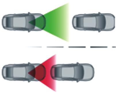 - FCWS/LDWS Detect These features are for lane departure warning and forward collision warning.