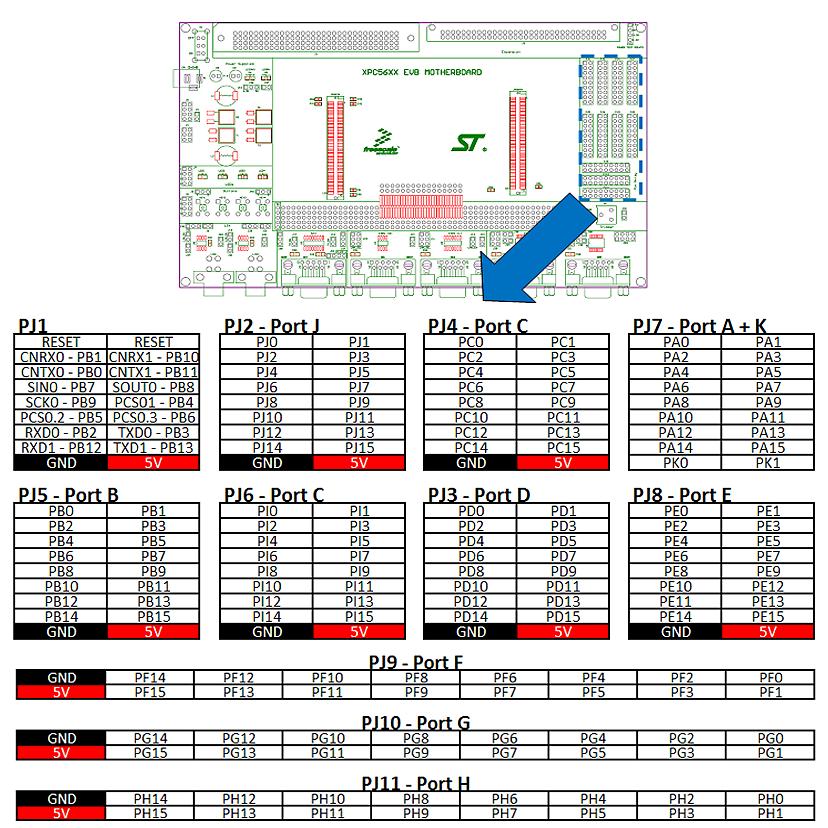 3.7 Pin Mapping The following is the xpc560s EVB pin assignment for