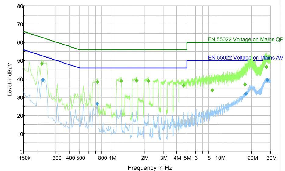 ELECTROMAGNETIC COMPATIBILITY Figure 10 - Sample plot of EFE measured at 230Vac input Installation for optimum EMC performance Mounting All equipment should be mounted inside an earthed metal box.