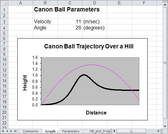 Figure 1.6 the Canon Ball Trajectory The main new feature of this model is the ease with which the model parameters can be adjusted in order to achieve some objective.