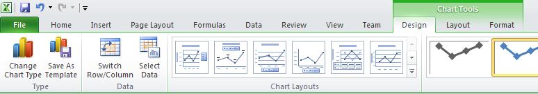The next step is to specify a chart title, labels for the axes, and the legend, amongst other possibilities.