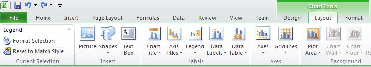In the Design tab, select the appropriate layout of titles (Chart Title across the top and Axis title along both the X- and Y- axis) from the Chart Layouts cell.