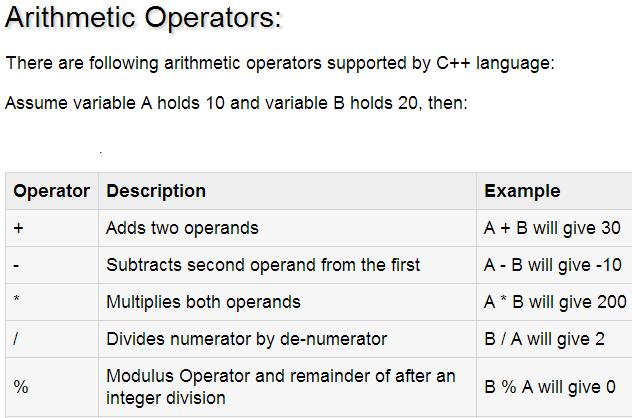 LAB # O2: OPERATORS AND CONDITIONAL STATEMENT Assignment operator (=) The assignment operator assigns a value to a variable.
