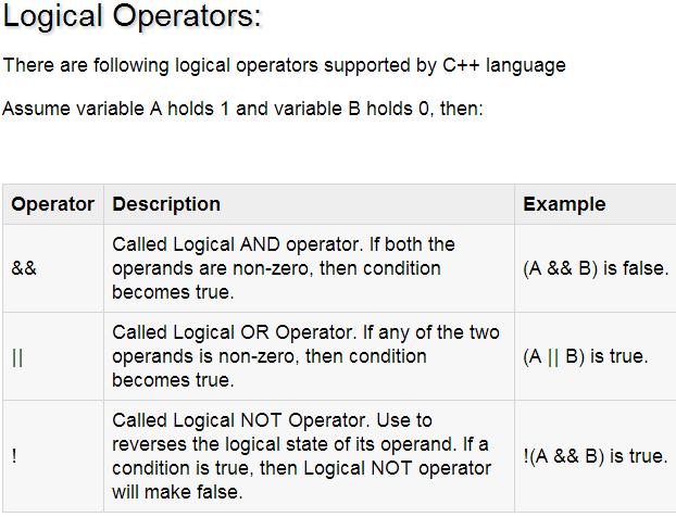 Sizeof Operator: The syntax of using sizeof is as follows: Conditional Operator: