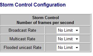 You can protect your network from broadcast storms by setting a threshold for broadcast traffic for each port.