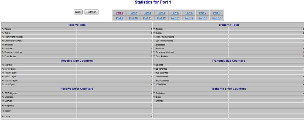 Detailed Statics Figure 3-2 LACP Status LACP Aggregation Overview Figure 3-3-1 Port: The