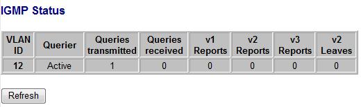 IGMP Status IGMP Status IGMP Status shows the IGMP Snooping statistics for the whole switch. VLAN ID: VLAN ID number. Querier: Show whether Querying is enabled.