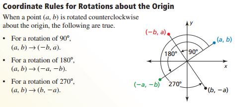 of rotation angle of rotation rotational
