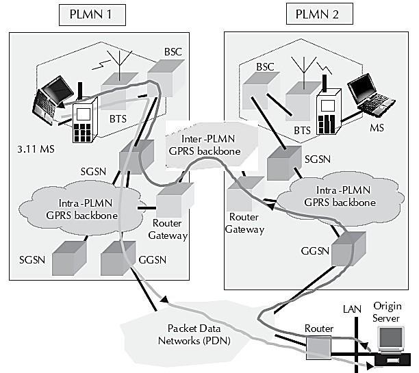GPRS packet routing