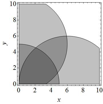 Figure 1: The figure to the left shows the feasible regions defined by the nonlinear constraint of problem (Ex 1).