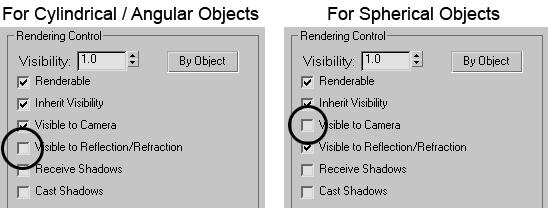Visualization Insider 11 Illuminating Backgrounds Just like other objects in your scene, background objects must be illuminated.