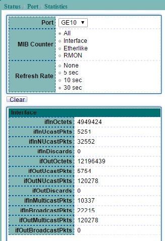 2.3 Port The Port configuration page displays port summary and status information. 2.3.1 Port Statistics To display Port Counters web page, click Status > Port > Statistics.
