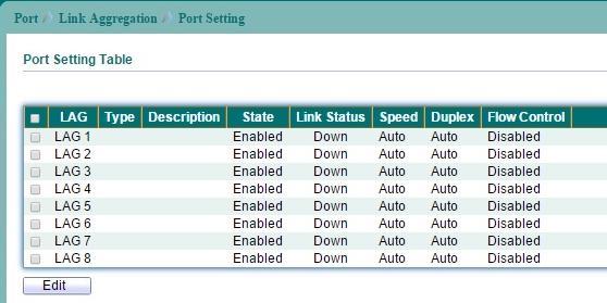 5.3.2 LAG Port Setting To display LAG Port Setting web page, click Port > Link Aggregation > Port Setting.