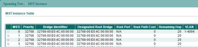 8.3 MST Instance Setting To configure and display the configuration for MST instance, click Spanning Tree > MST Instance.