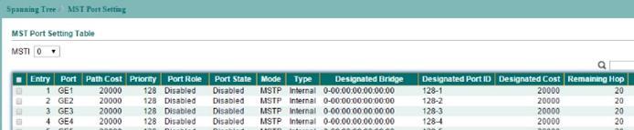 8.4 MST Port Setting To configure and display the MST port setting, click Switching > STP > MST Port Setting.