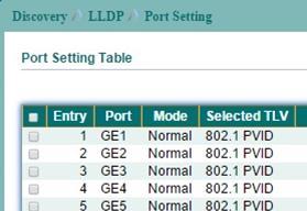 9.2 LLDP Port Setting To display LLDP Port Setting, click Discovery > LLDP > Port Setting.