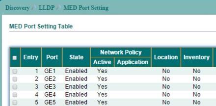 9.4 LLDP MED Port Setting To display LLDP MED Port Setting, click Discovery > LLDP > MED Port Setting.