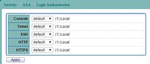 11.3.2 AAA Login Authentication. To display AAA Login Authentication web page, click Security > AAA > Login Authentication.