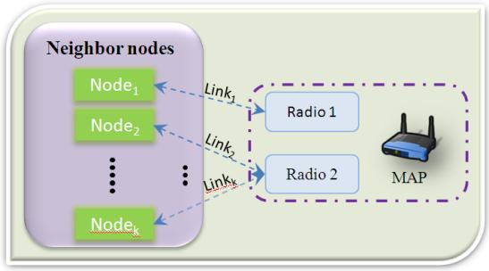 This step aims to balance the load of all wireless interfaces and form the LinkSet which means the links are allocated the same interface and channel.