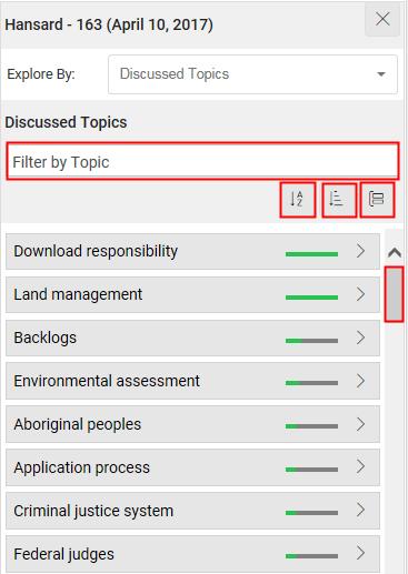 Use the filter, alphabetical order and/or the scroll bar to discover the discussed topics or to find