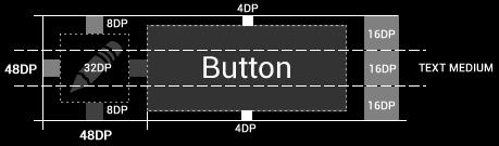 48dp Rhythm Touchable UI components are generally laid out along 48dp units". On average, 48dp translate to a physical size of about 9mm (with some variability).
