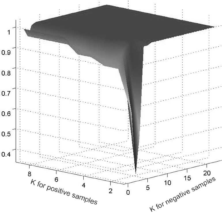 FAN et al.: CONCEPT-ORIENTED INDEXING OF VIDEO DATABASES 989 Fig. 19. Relationship between the misclassification ratio and the sizes of feature dimensions. Fig. 20.