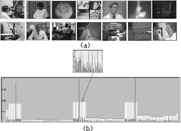 FAN et al.: CONCEPT-ORIENTED INDEXING OF VIDEO DATABASES 977 Fig. 3. Video shot detection results from a medical education video. (a) Part of the detected shot boundaries.