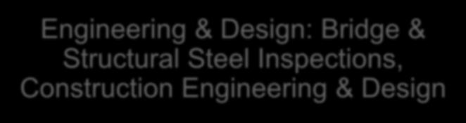 FY 18 Forecast Engineering & Design: Bridge & Structural Steel