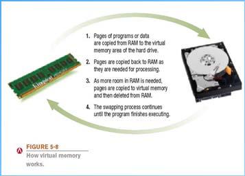 Memory management: Optimizing the use of main memory (RAM) Virtual memory: Memory-management technique that uses hard drive space as additional RAM Buffering and spooling: Used