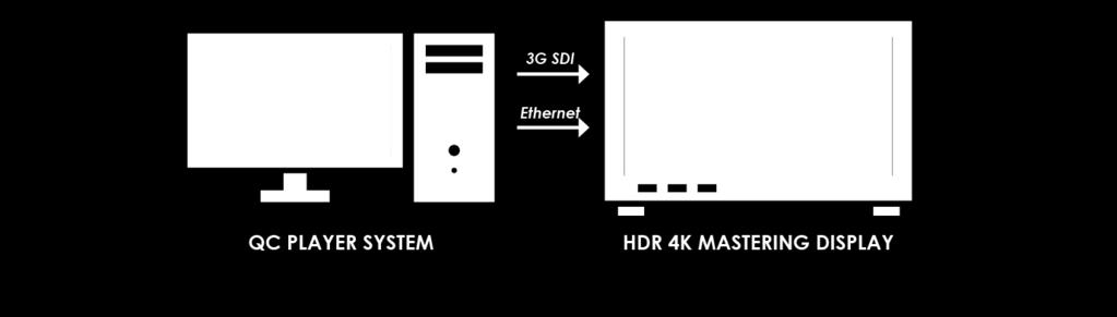 dynamic metadata in HDMI (depending on video IO board).
