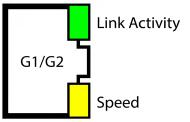 Blinking Yellow The port is connected Transmittng or receiving packets The port link is inactive Full-duplex mode connection Data collision The link is