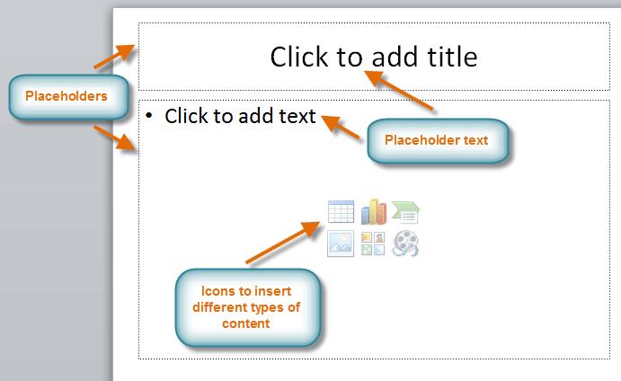 Slides contain placeholders, which are areas on the slide that are enclosed by dotted borders. Place holders can contain many different items, including text, pictures, and charts.