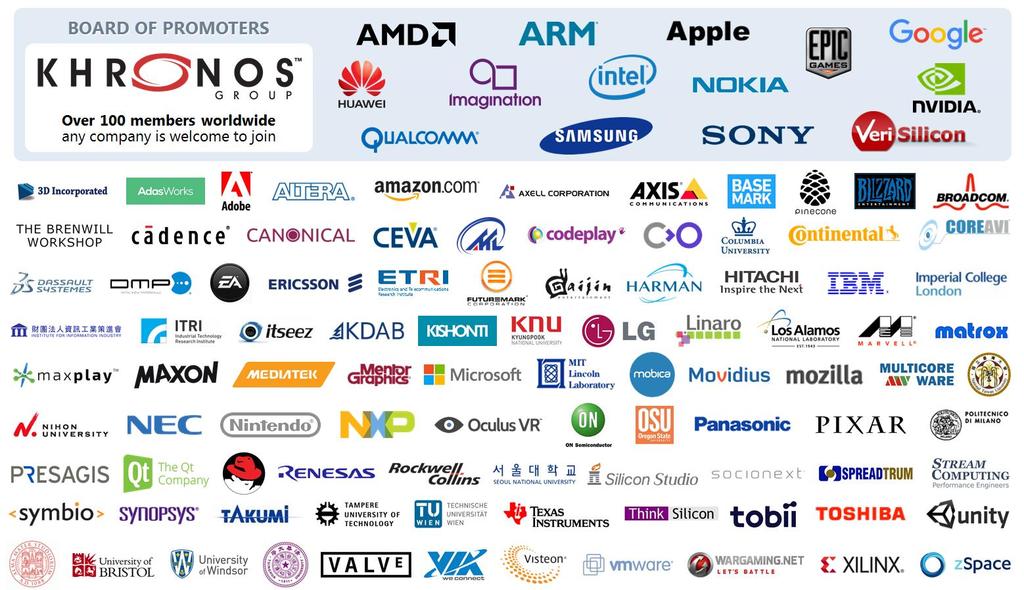 companies creating royalty-free, open standard APIs to enable