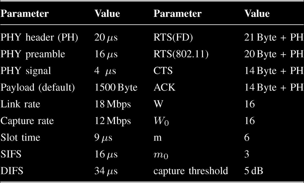 5880 IEEE TRANSACTIONS ON WIRELESS COMMUNICATIONS, VOL. 14, NO. 10, OCTOBER 2015 TABLE II THE MINIMUM REQUIRED SNR FOR A CLEAN CHANNEL (γ 1 (db)) AND THE MINIMUM SIR FOR CAPTURE EFFECT (γ 2 (db)) Fig.