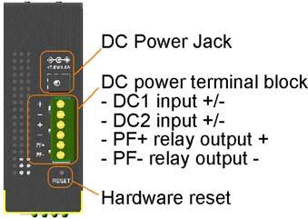 1.6 Top Panel All three model series provide same top panel as figure shown below: The main functions are: DC Power Jack Terminal Block Reset This connector is used when a AC-DC power adapter is used