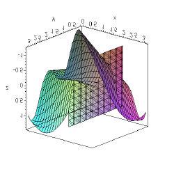 .pi,axes=boxed,labels= ['x','y','z']),implicitplot3d(x=2,x=0..pi, y=0..pi,z=- 1.