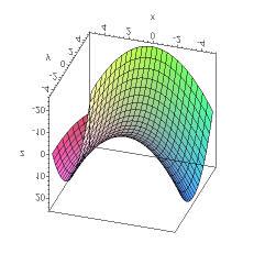 2 2 Surfaces that are implicitly defined, such as z x + zy = 1, need the implicitplot3d command that takes the expression for the surface, ranges for x, y and z and any other available options.