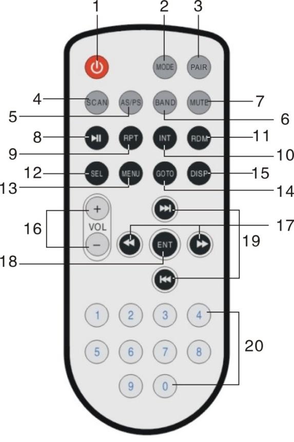 IR REMOTE CONTROL (OPTION) 1. POWER 2. MODE 3. PAIR 4. SCAN 5. AS/PS 6. BAND 7. MUTE 8. PLAY/PAUSE 9. REPEAT 10.