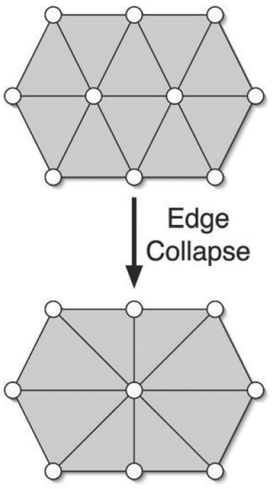 Discussion collapse short edges( low_e, high_e ) collapses and thus removes all edges that are shorter than a threshold low_e.