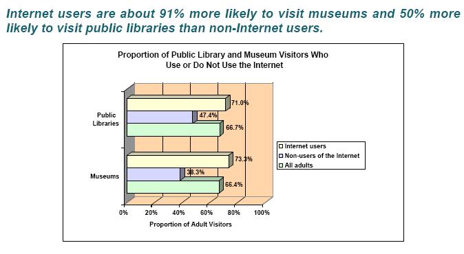 IMLS National Study on the Use of Libraries,