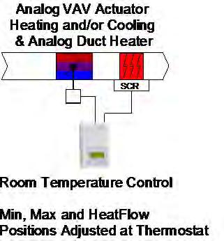 Tri-State Floating VAV and/or & On/Off Duct Heater C 1 Mandatory RehtConf = 2 = On-Off Duct Reheat Only UI3 0 V~ Com 24 V~ Hot BO1 pen Close Set BO5 Time to 0= 15 minutes if using regular 24 VAC