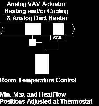 control Pressure dependent VAV cooling or heating system with local Analog duct reheat and central changeover Mandatory RehtConf = 1 = Analog Duct Reheat Only UI3 0 V~ Com 24 V~ Hot 0 to 10 VDC SCR O