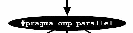 OpenMP (3)