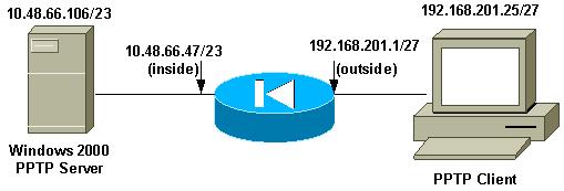 h323 0:05:00 sip 0:30:00 sip_media 0:02:00 timeout uauth 0:05:00 absolute uauth 0:04:00 inactivity aaa-server TACACS+ protocol tacacs+ aaa-server RADIUS protocol radius aaa-server LOCAL protocol