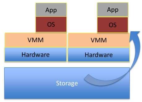 2.3. VM provisioning When needed, a suspended VM can be brought