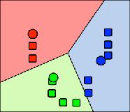 clusters assignation + voronoi diagram