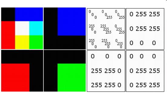 IMAGE PROCESSING Raster image: Array or matrix of pixels with