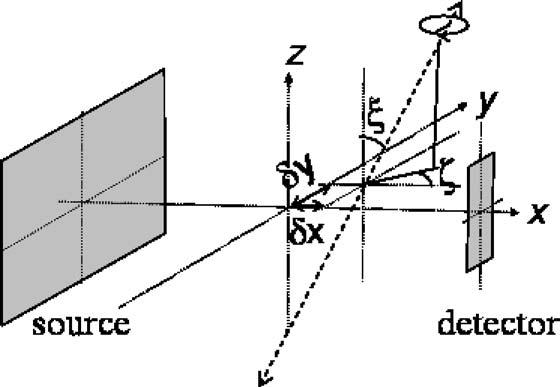 1877 Schmidt et al.: A prototype table-top inverse-geometry CT system 1877 FIG. 10. The IGCT geometry with a misaligned axis of rotation depicted as a dashed line.