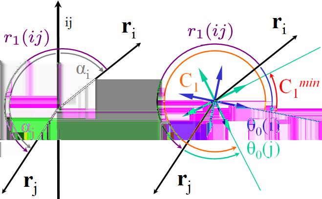 We represent here C 1 and the minimum angle C1 min corresponding to p 1 (ij) = 0 and p min 1 (ij) = 3. 1.4 Index The singularities of a N-symmetry direction field can be classified by their indices defined as a 2-form [Ray et al.