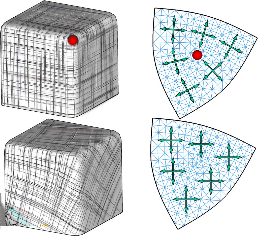 9 Fig. 7. 4-symmetry direction field on a cube corner.